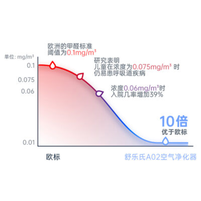 空气净化器A02