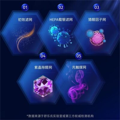 空气净化器A10