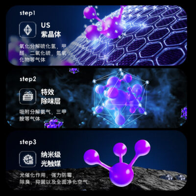 Umi宠物净化器